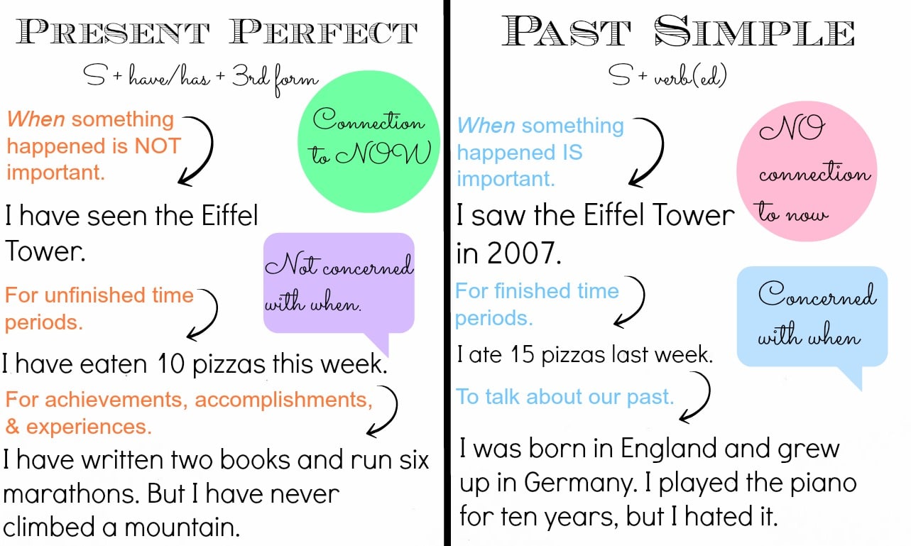 perbedaan-penggunaan-simple-present-versus-the-past-tense-dalam-kalimat