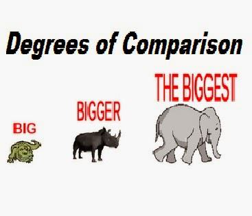 Contoh Dan Cara Membentuk Degrees of Comparison dengan 