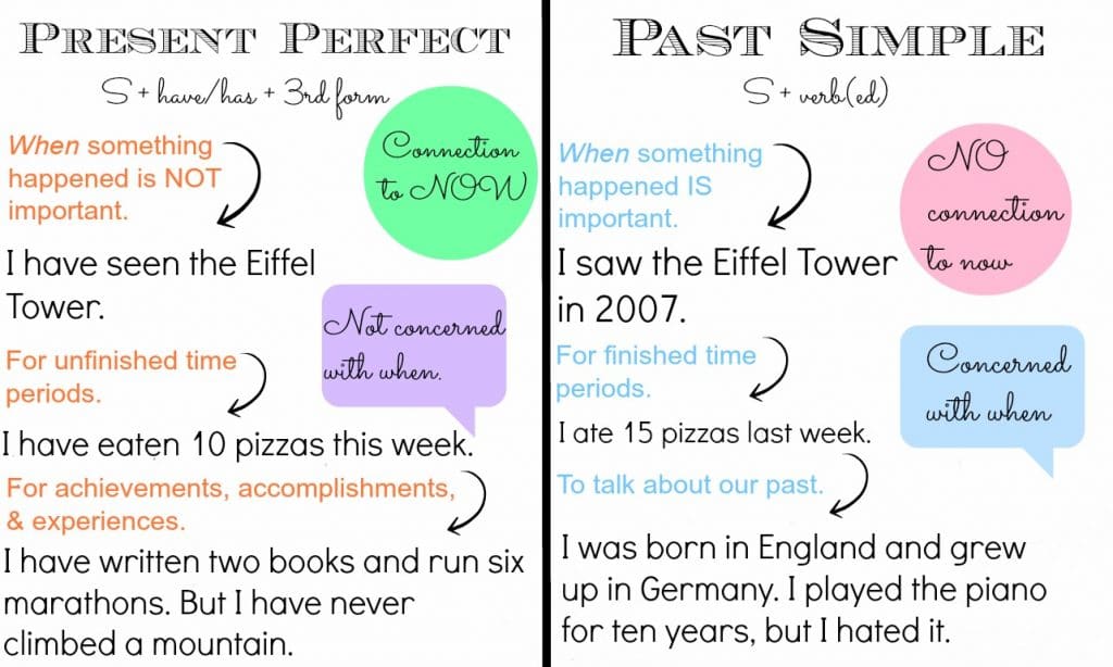 perbedaan-penggunaan-simple-present-versus-the-past-tense-dalam-kalimat-bahasa-inggris