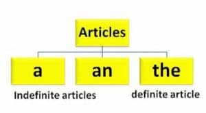 article-a-an-the-dalam-bahasa-inggris