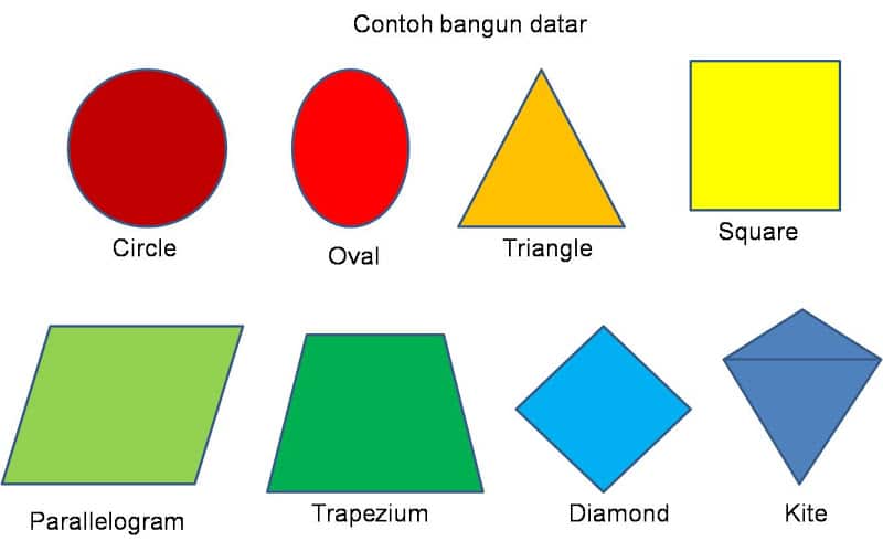 Macam Macam Bentuk  Shape Dalam Bahasa Inggris di Sertai 