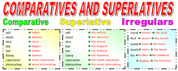 Perbedaan Parative Dan Superlative Degree Dalam Bahasa Inggris Studybahasainggris 