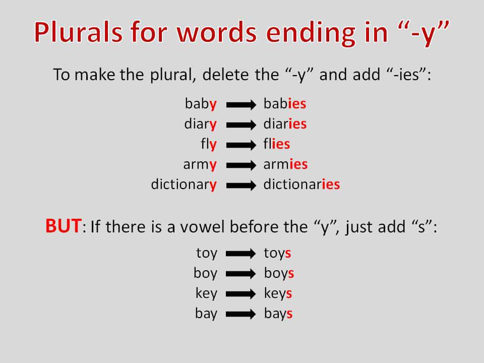 Plural Noun Berakhiran Y