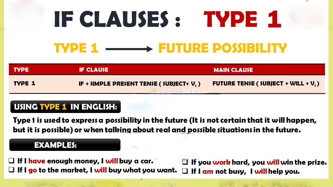 If Clause Type 1